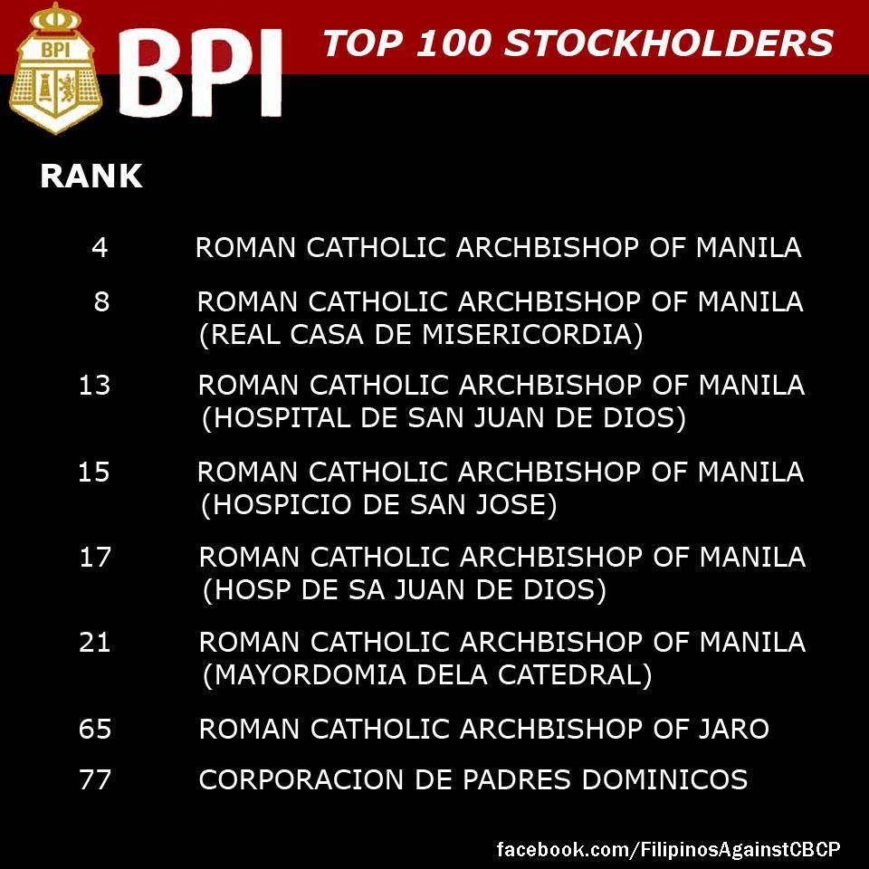 CBCP Investments Archbishop of Manila & Jaro
