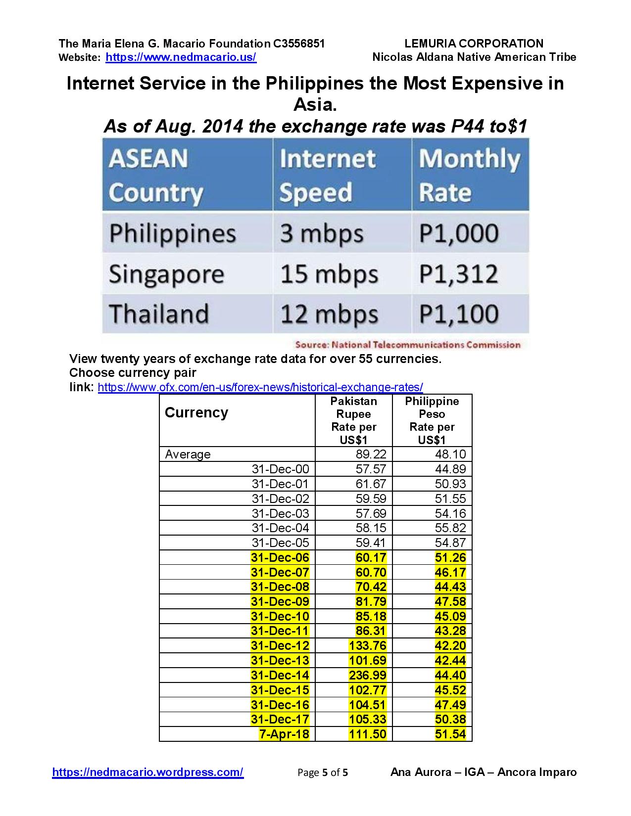 forex rate and ofw remittances