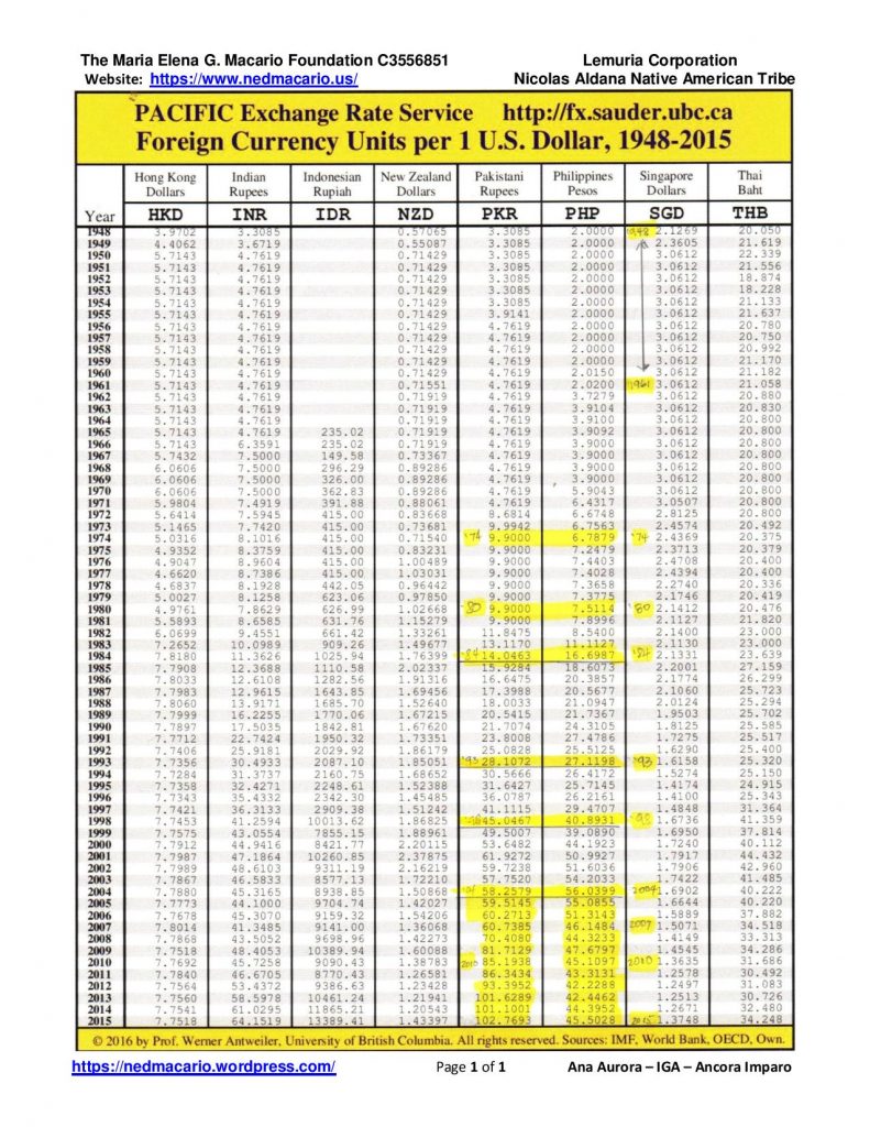 This image has an empty alt attribute; its file name is Foreign-currency-exchange-per-1-unit-1948-2015-v.-07-16-19-page-001-791x1024.jpg